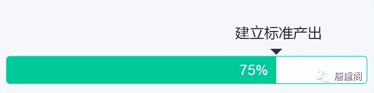 怎么做好一个团队的管理,怎样管理好一个团队技巧