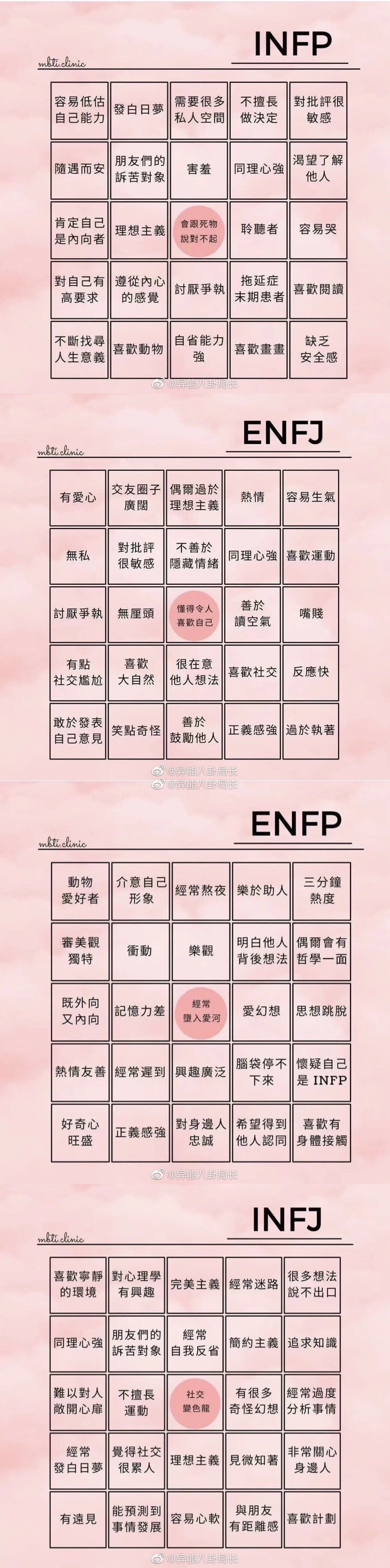 全文最全的MBTI测试解说，如何运用于网文小说的人物塑造【人设】