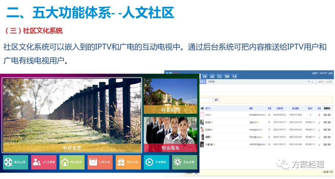 智慧社区框架解决方案,常见的简单的智慧社区技术方案