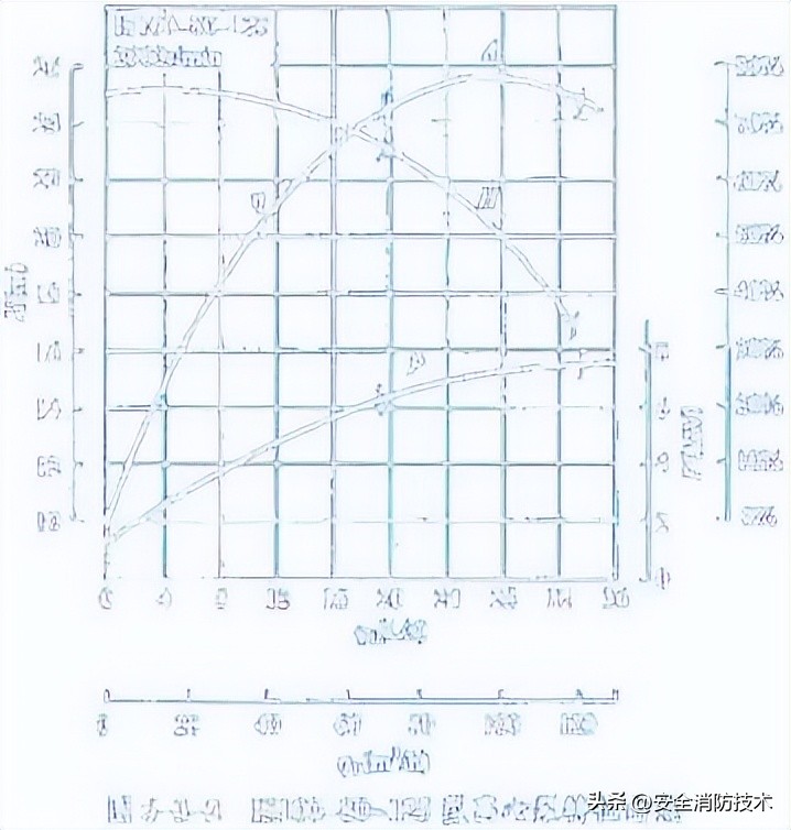 消防设施操作员中级课程消防水泵,中级消防设施操作员考试必考项