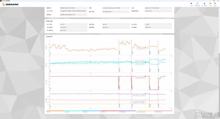 影驰rtx40608g金属大师oc怎么样,影驰rtx4090d金属大师