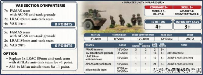 FOW三战国家推荐（4）「北约其他国家篇」：给大哥追着喂饭的小弟
