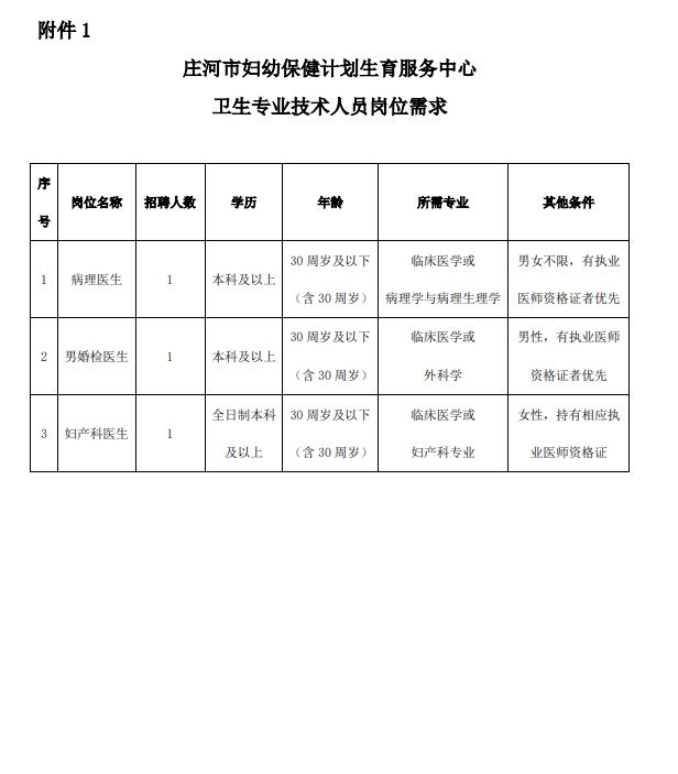 庄河市妇幼保健计划生育,大连妇女儿童医疗事业编招聘