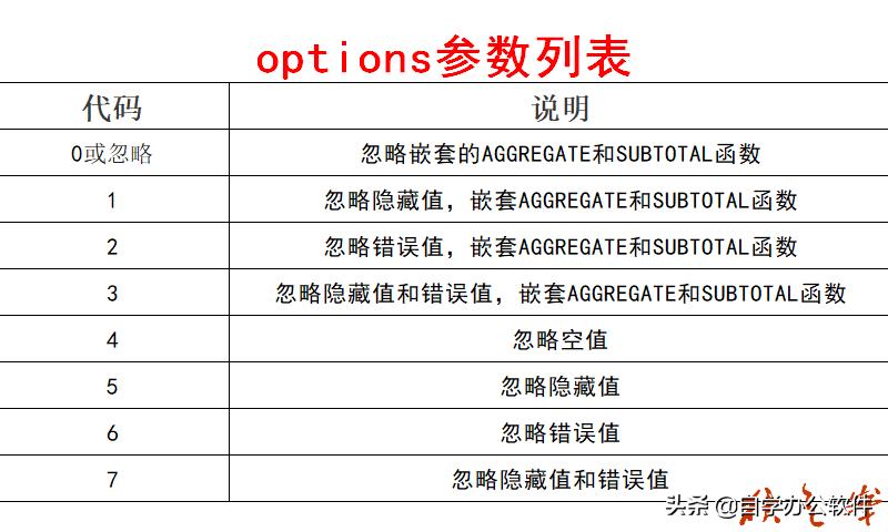 wps表格相减函数基础教学,wps表格函数公式大全实例视频