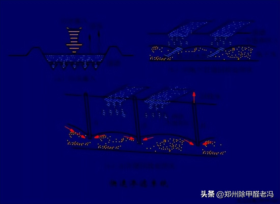 污水处理平板膜运行原理示意图,污水处理厂臭氧原理及注意事项