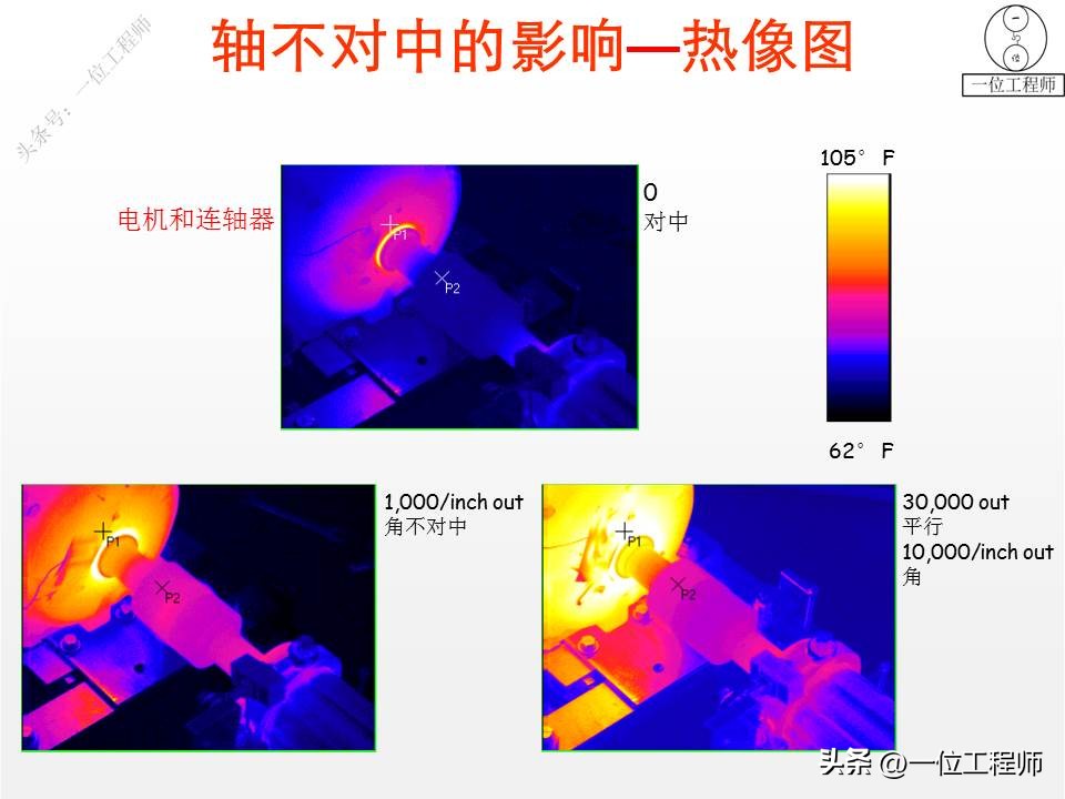 电机无力电机坏了如何判断故障,三相异步电机故障与维修