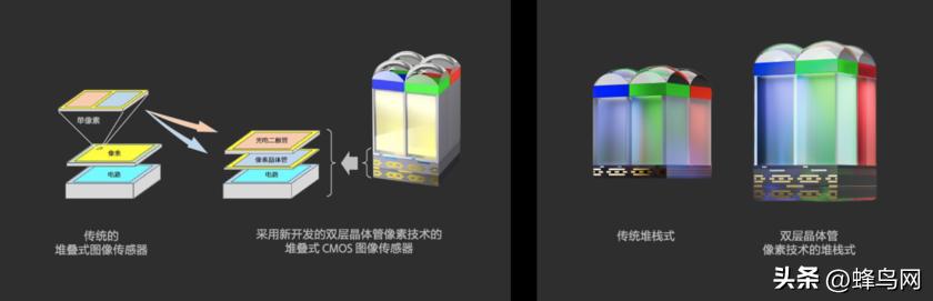 索尼xperia1v深度测评,索尼xperia1iii摄像头传感器