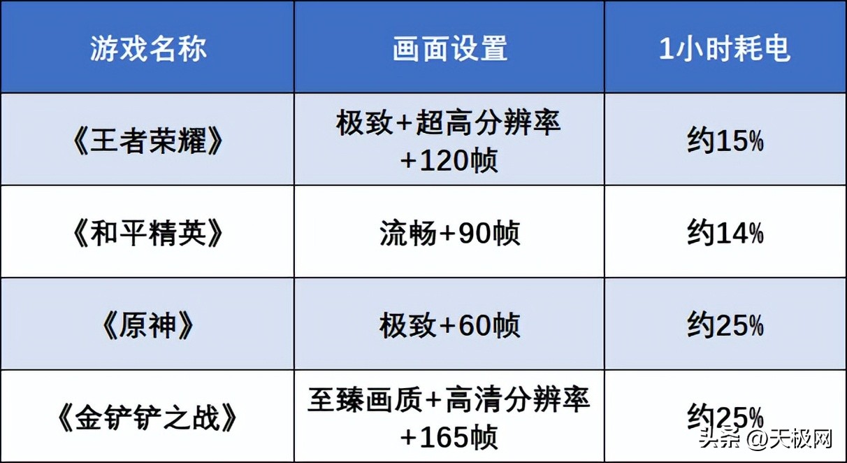 rog游戏手机7和7pro有什么区别,rog7pro游戏手机测评