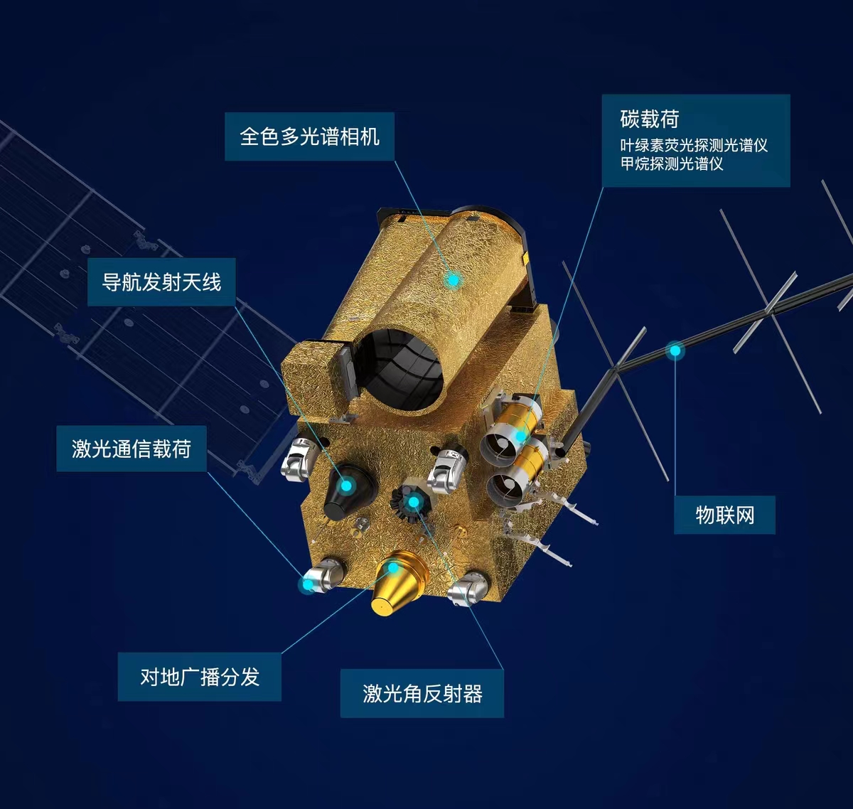 淘宝上架国产卫星,淘宝上架了一颗卫星