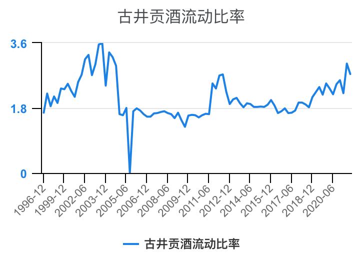 古井贡酒财务,古井酒厂财务