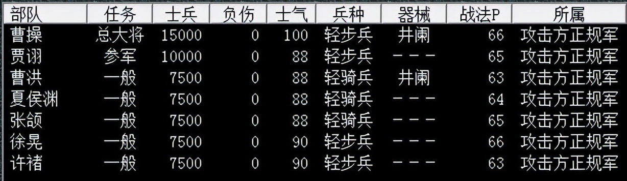 三国志战略版关张与虎臣共存,曹操张鲁阳平关之战
