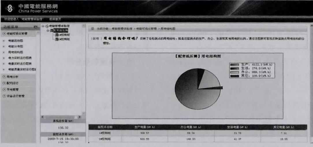 自来水厂管理系统,自来水厂的控制系统