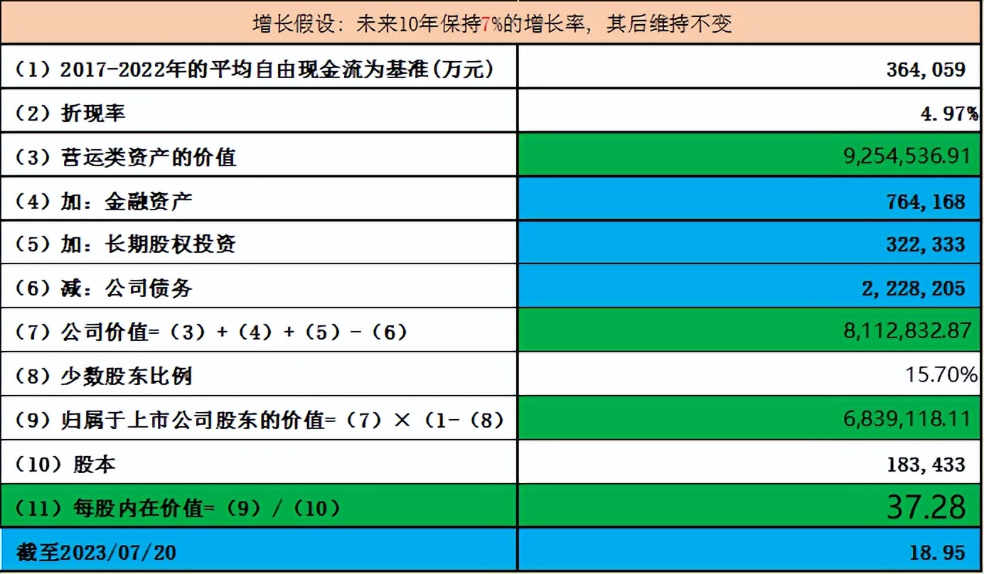 云天化和湖北宜化哪个走势比较好,湖北宜化云天化兴发集团谁潜力大