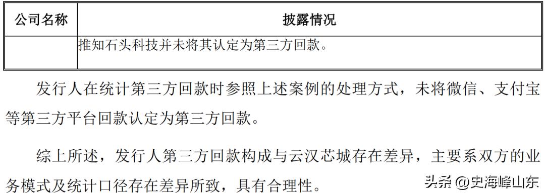 ipo查支付宝微信流水吗,ipo第三方付款