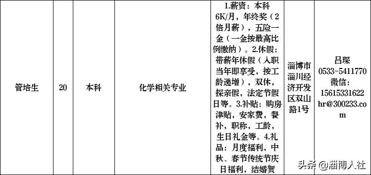 【荐岗】​金城医药、洁林塑料、天景工程、海力化工、民基新材料、正大聚氨酯~
