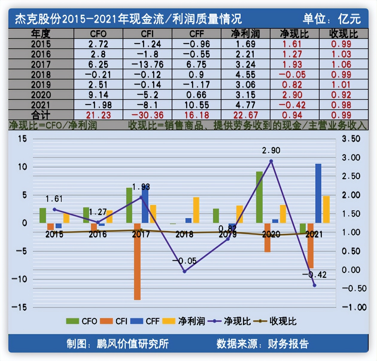 2022杰克股份公司现状,杰克股份历史股价