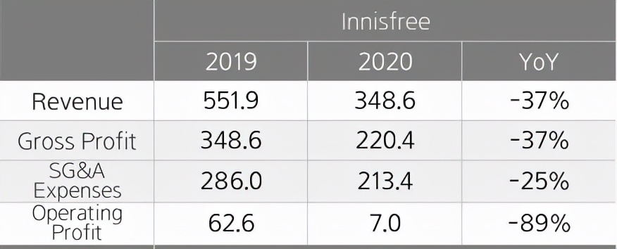 知名化妆品品牌大规模关店,知名品牌关闭上百家门店