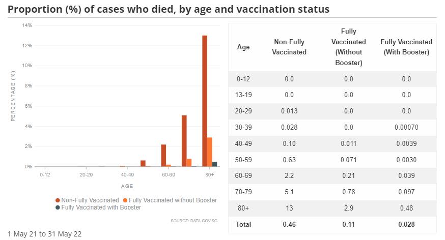 奥密克戎死亡数据,奥密克戎死亡率数据