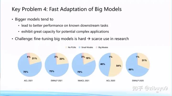 transformer大模型原理,主流大模型未使用transformer架构