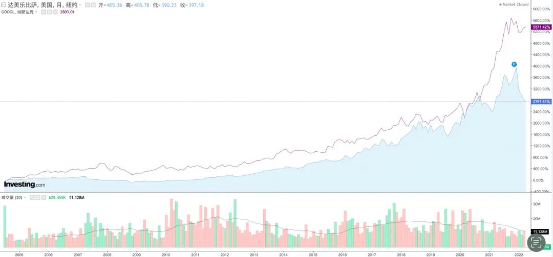 达美乐很出名吗,瑞幸咖啡达美乐