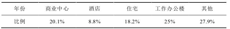 投资基金和信托的异同,中国和美国房地产行业政策比较