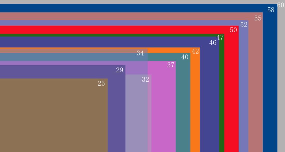电视机对角102厘米是多大尺寸,电视机的密码一般是多少位