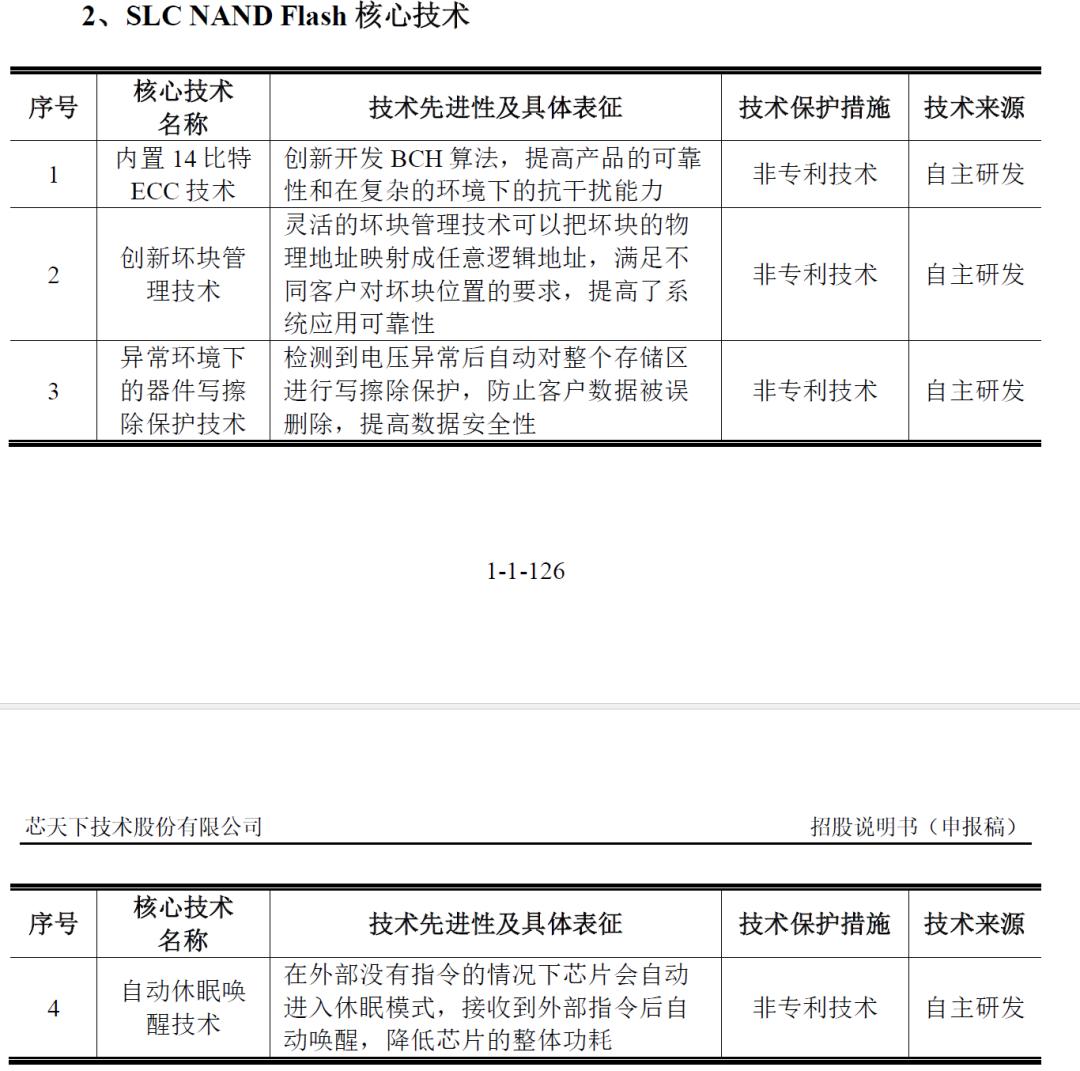 芯天下芯片应用领域,芯天下优点