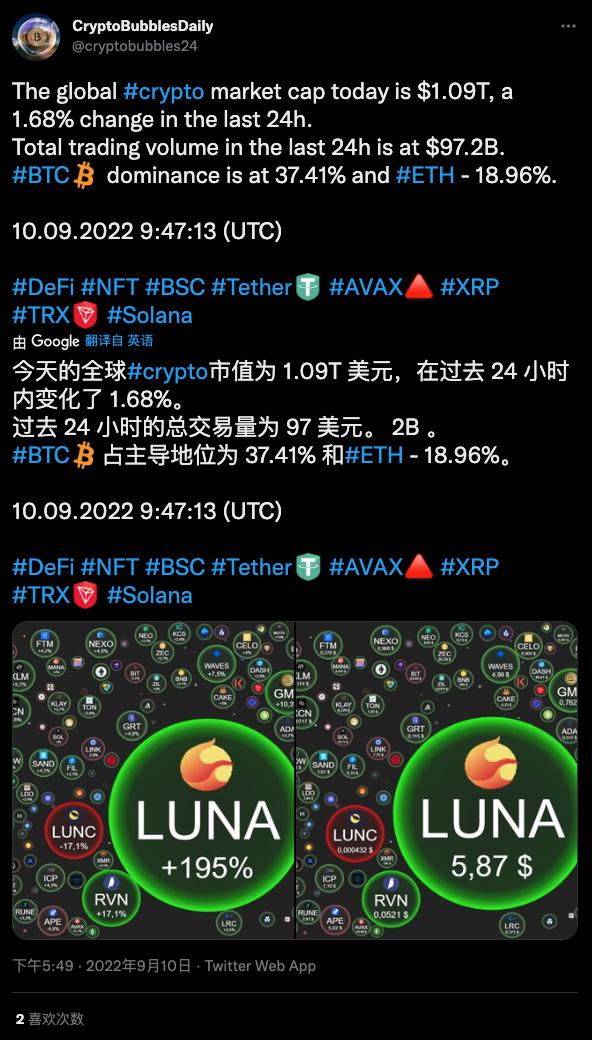 加密市场观察,加密行情走势