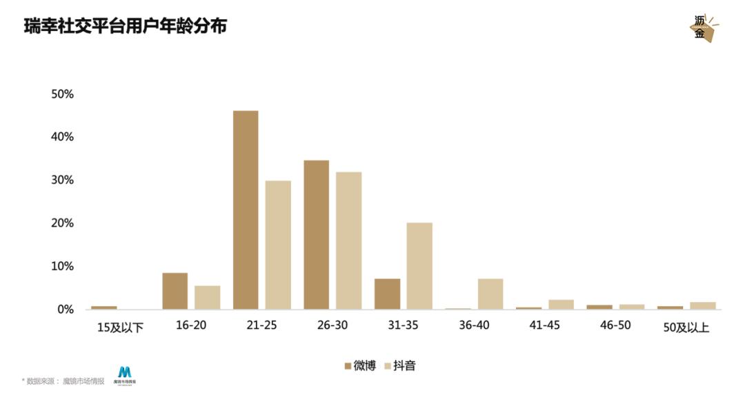 情人节高端品牌,如何引爆自己的品牌