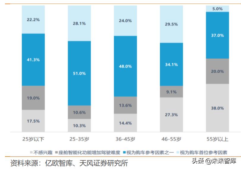 电子行业研究框架,电子行业前沿实践
