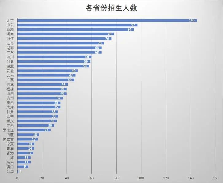 北外为什么叫bfsu,bfsu中文学院