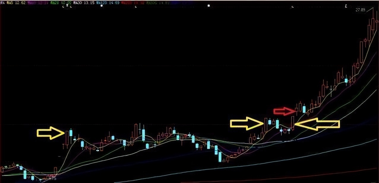 炒股涨停板打法,股市涨停还能买入吗
