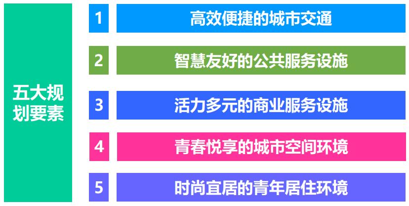 石家庄青年新城最新规划,石家庄南部城区最新规划