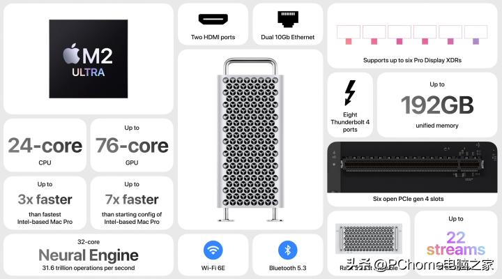 一文看懂电器元件,wwdc24发布会硬件