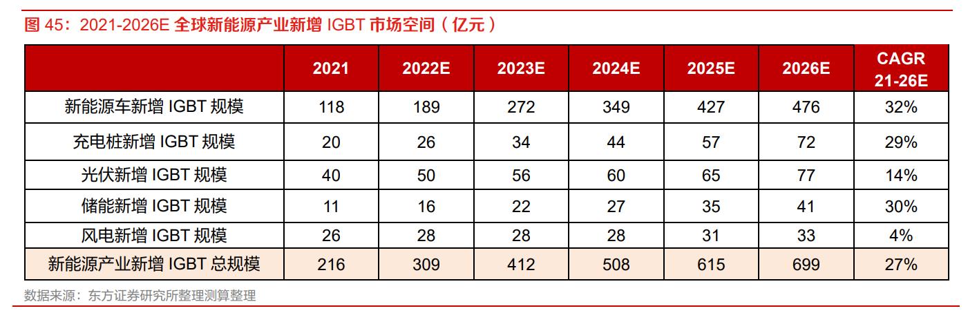 igbt芯片龙头全球份额25%,igbt国内龙头企业