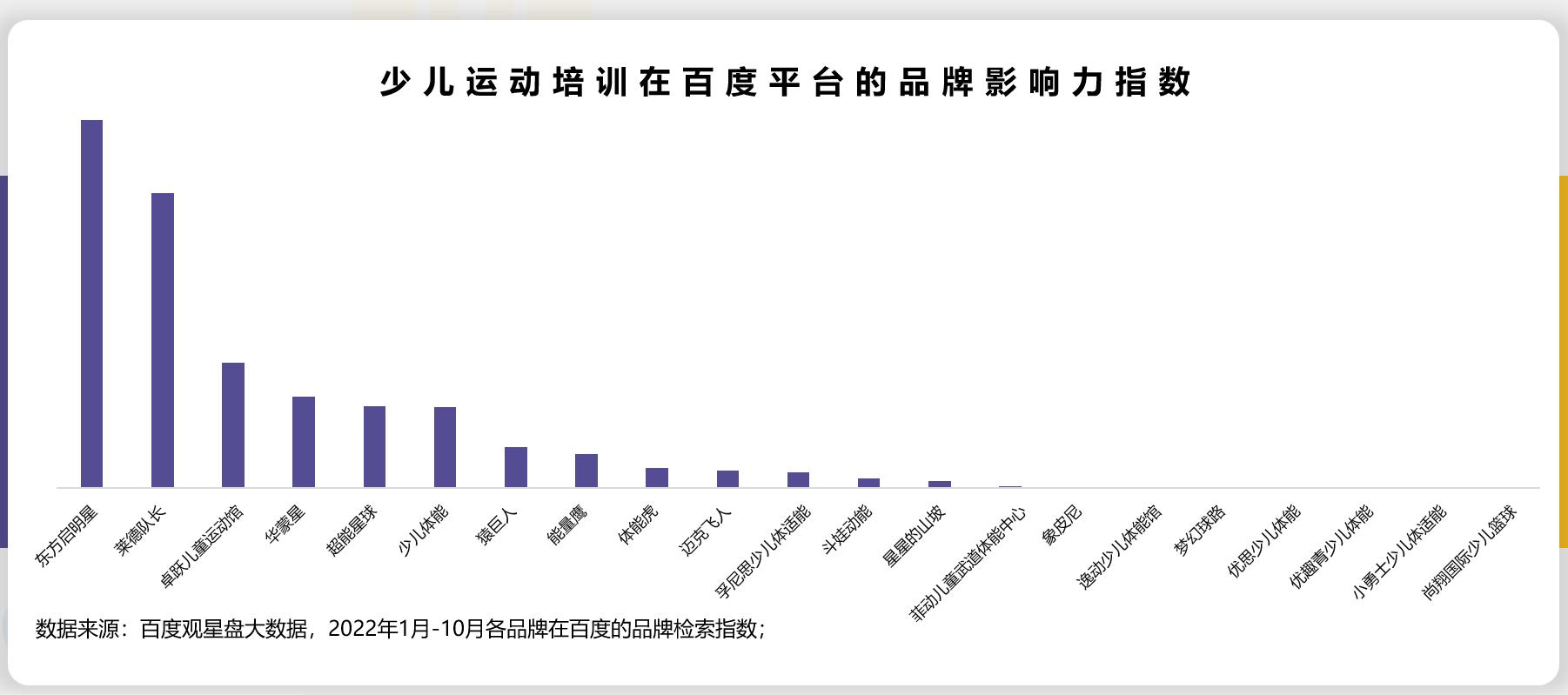 儿童运动馆加盟哪家最好,儿童体适能馆加盟排行榜