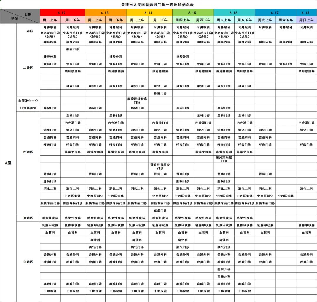 天津市人民医院栗力出诊时间,天津市人民医院许晨出诊