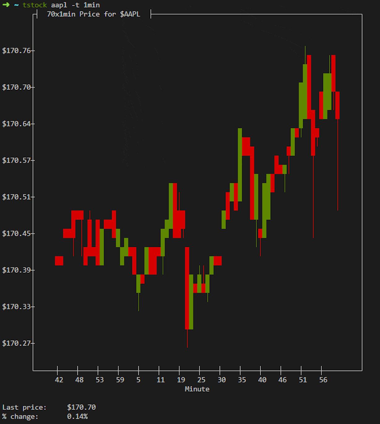 hellogithub最受欢迎的开源项目,程序员github上线
