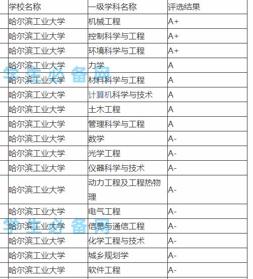 「70后眼中的大学027」之华中科技大学