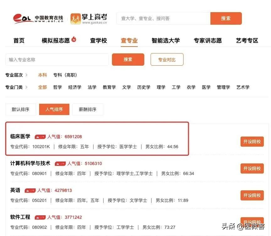 学临床医学要报高考要报哪几门,高考临床医学专业如何报考