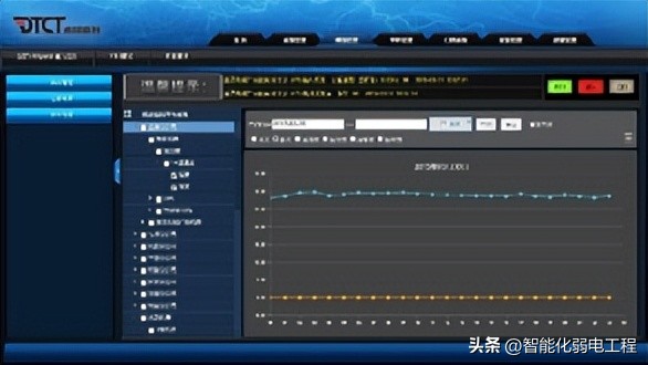 数据中心弱电方案,智能化弱电工程数据中心建设方案