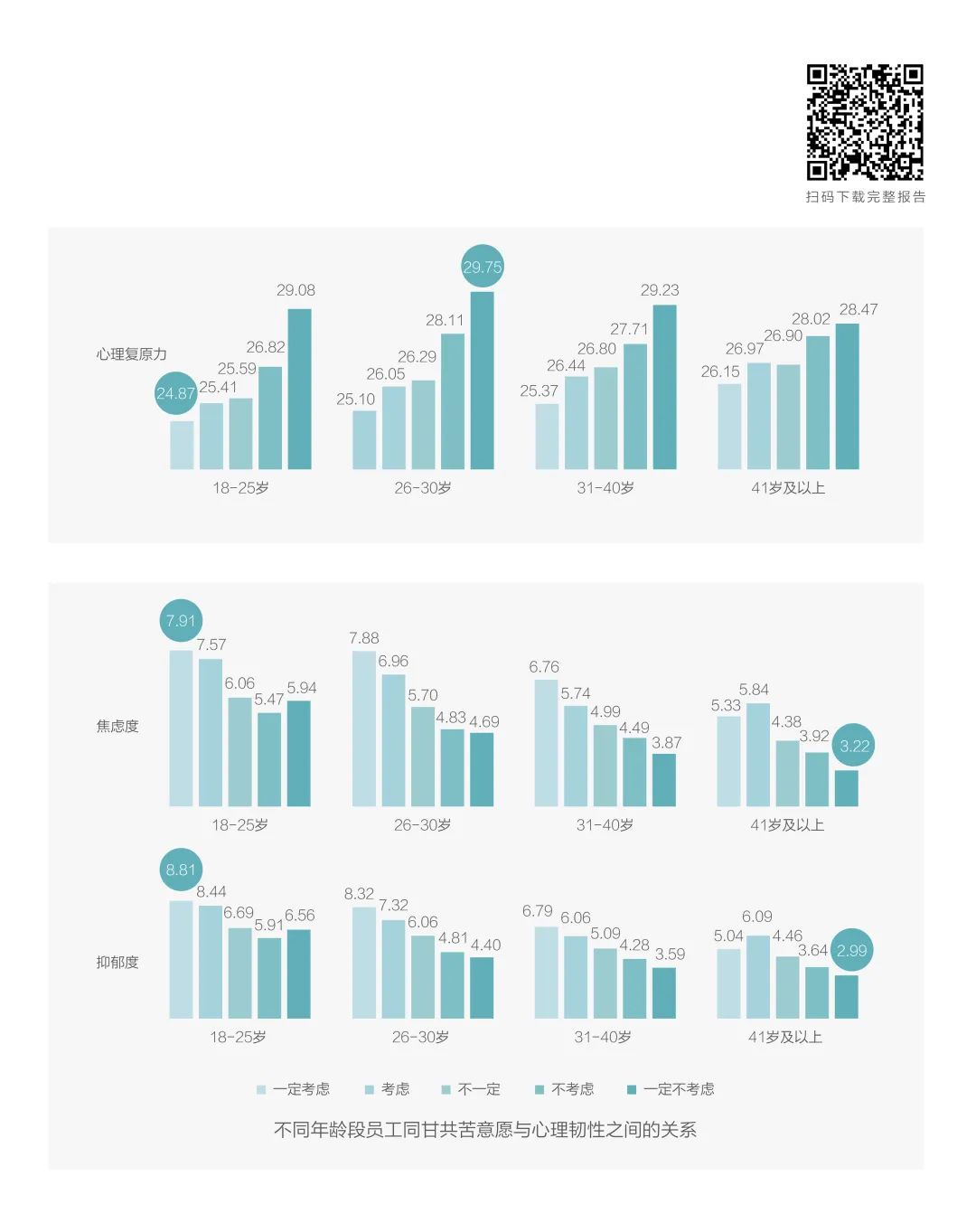 别怪这届年轻人“玻璃心”|Z世代职场洞察④