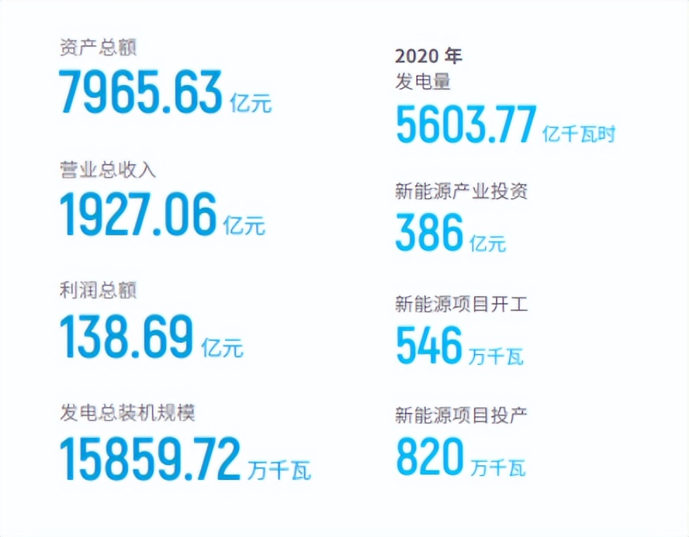 国电投和国投哪个好,国电电力与华电能源哪个好
