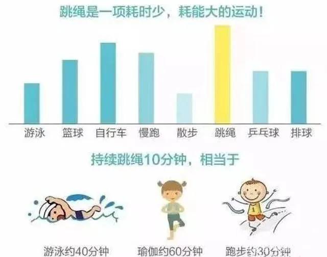 坚持跳绳一个月长高视频,15岁坚持跑步能长高吗