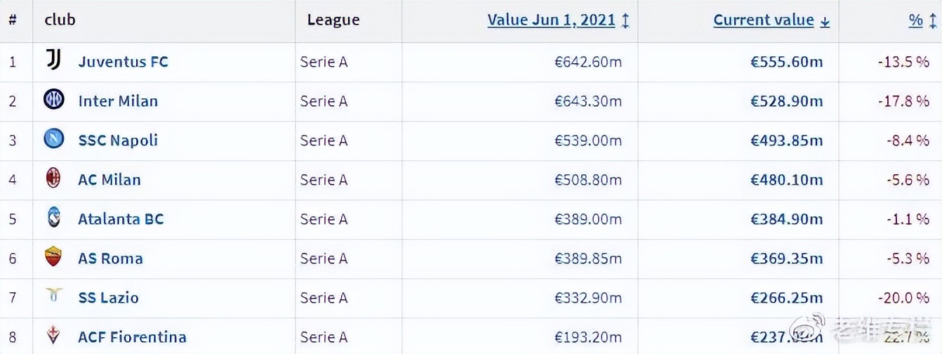 国际米兰这赛季踢欧冠了没,国际米兰冲击8连胜
