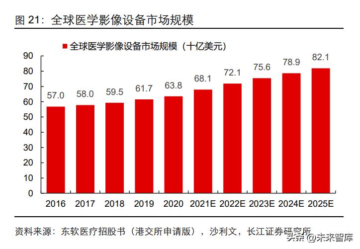 医学影像设备产业,医学影像成像技术行业分析