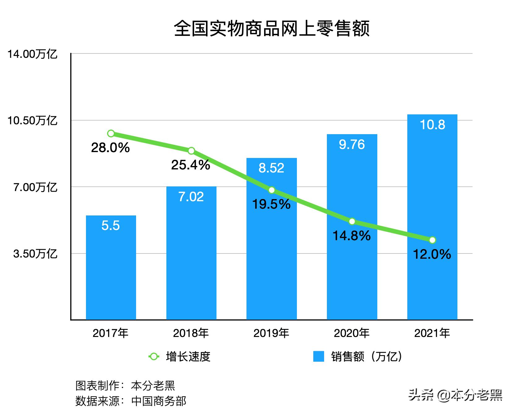 丽人丽妆深度分析,丽人丽妆融资历史