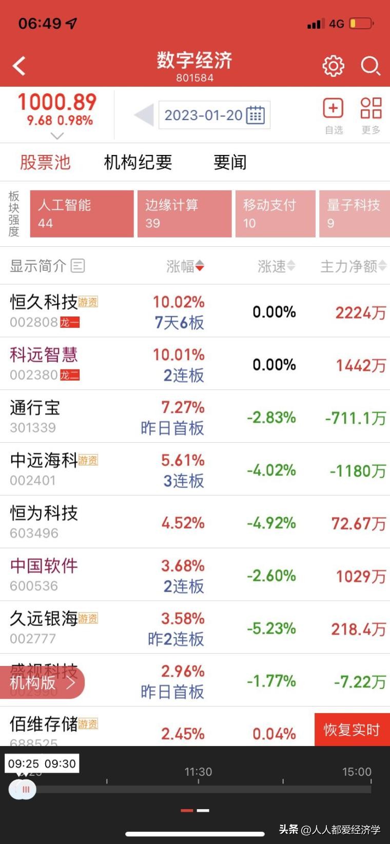 龙哥百问百答11：无需电脑也可以1分钟下单的操作流程和买入技巧