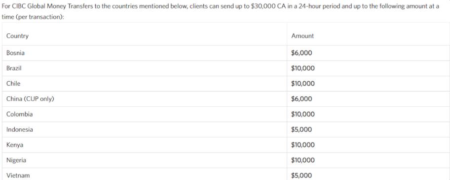 加拿大汇款怎么用,向加拿大汇款有几种汇款平台