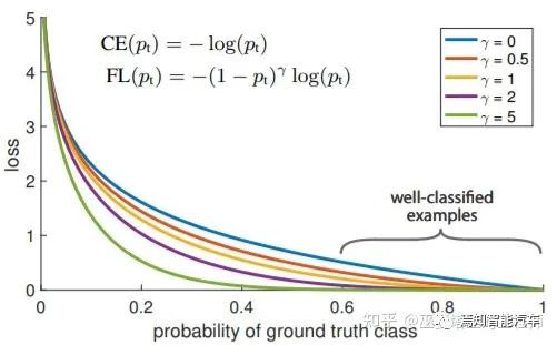 怎么学习感知算法,自研视觉感知算法